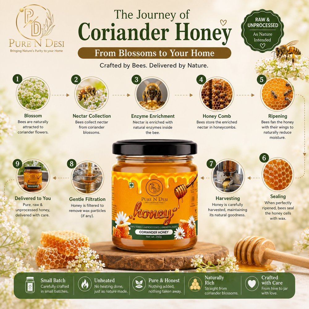 PURE N DESI Coriander Honey – Pure Natural Raw Honey | 250g & 500g Glass Jar - Image 5